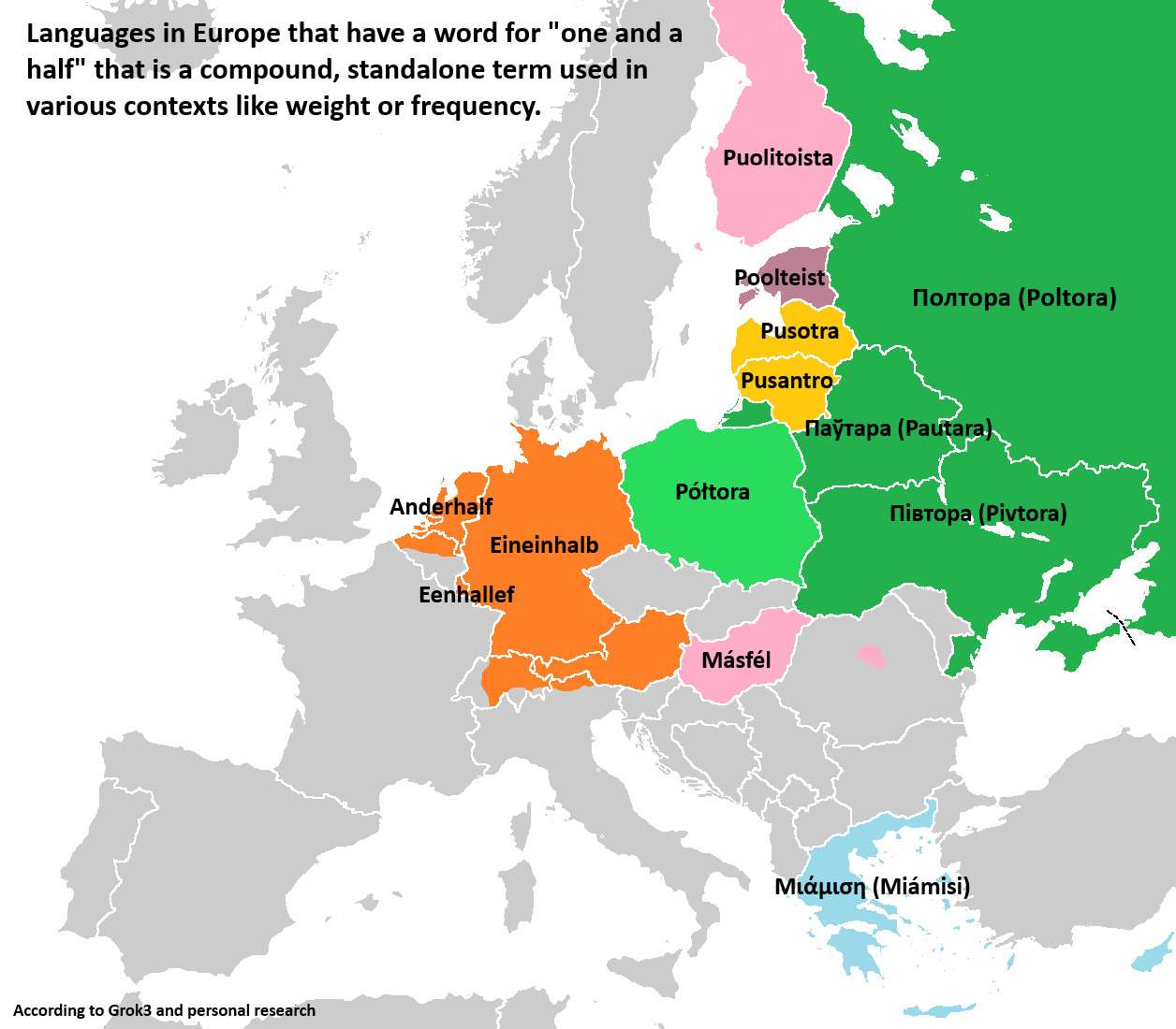 The word for "one and a half" in European languages