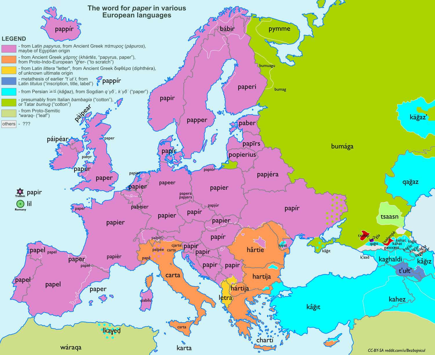 The word "paper" in various European languages