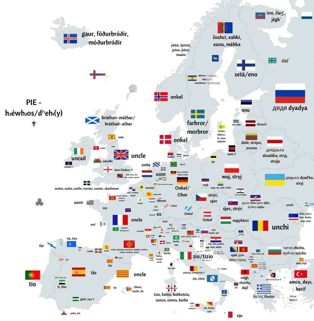The word "Uncle" in European Languages 