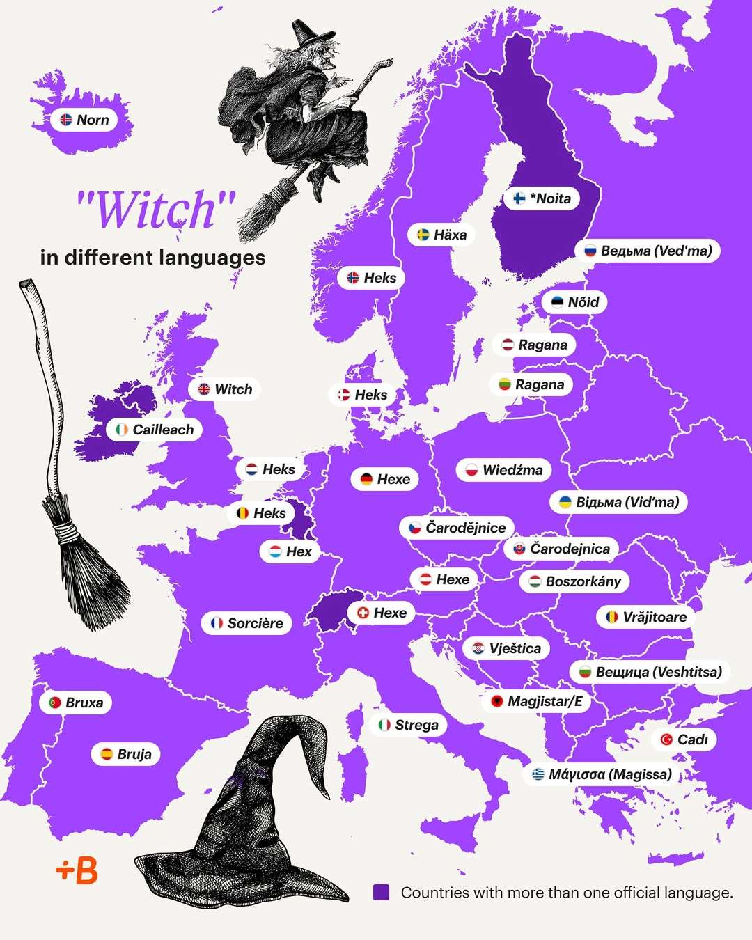 The word "witch" in European languages