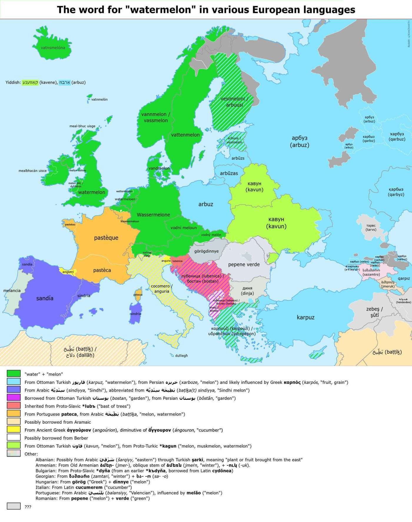Watermelon in various European languages