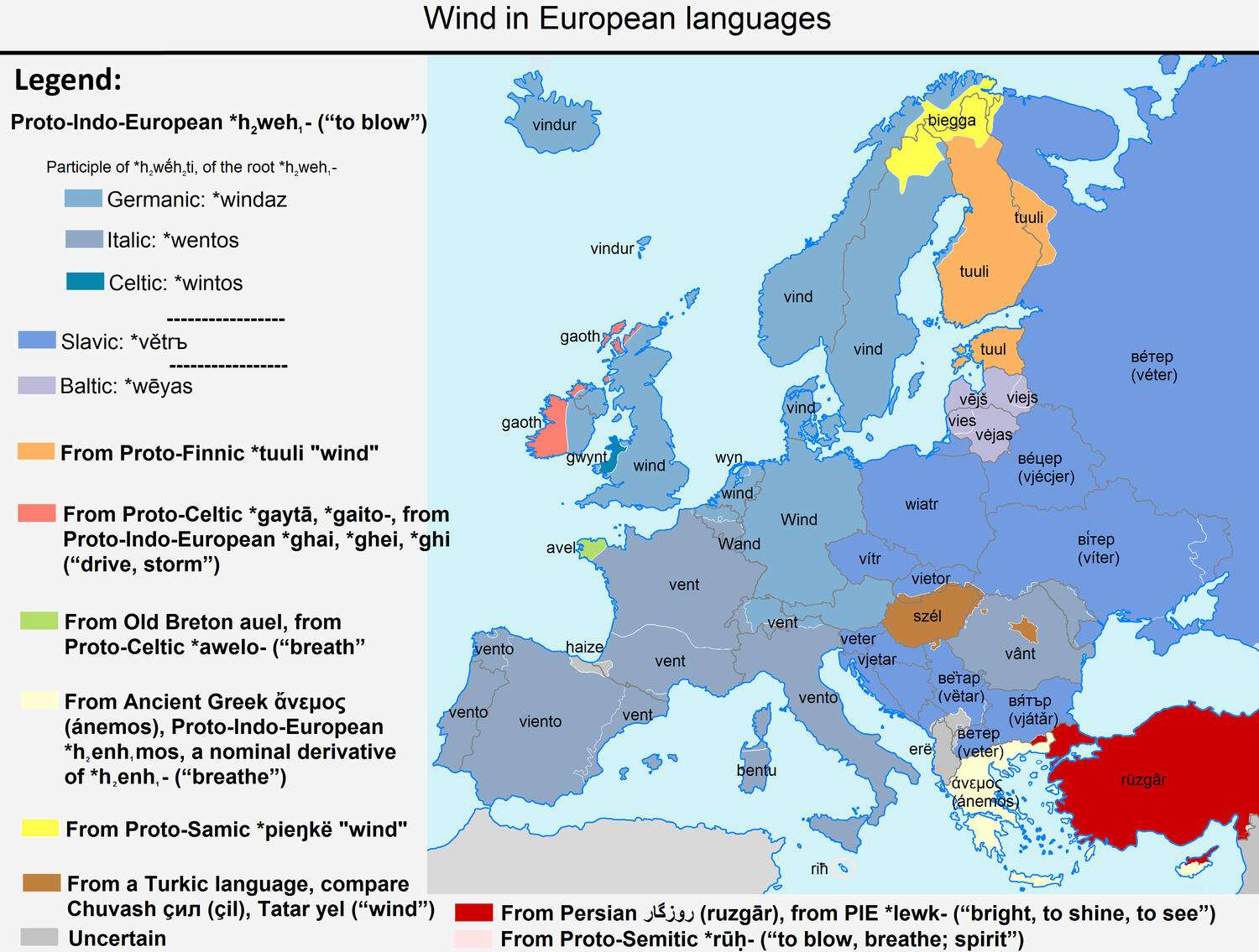 Wind in European languages