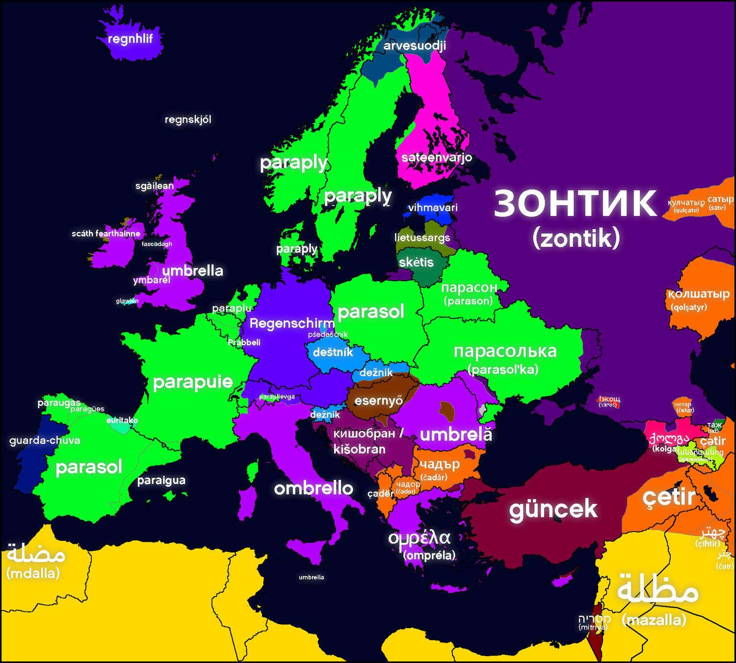 Word for umbrella in European languages