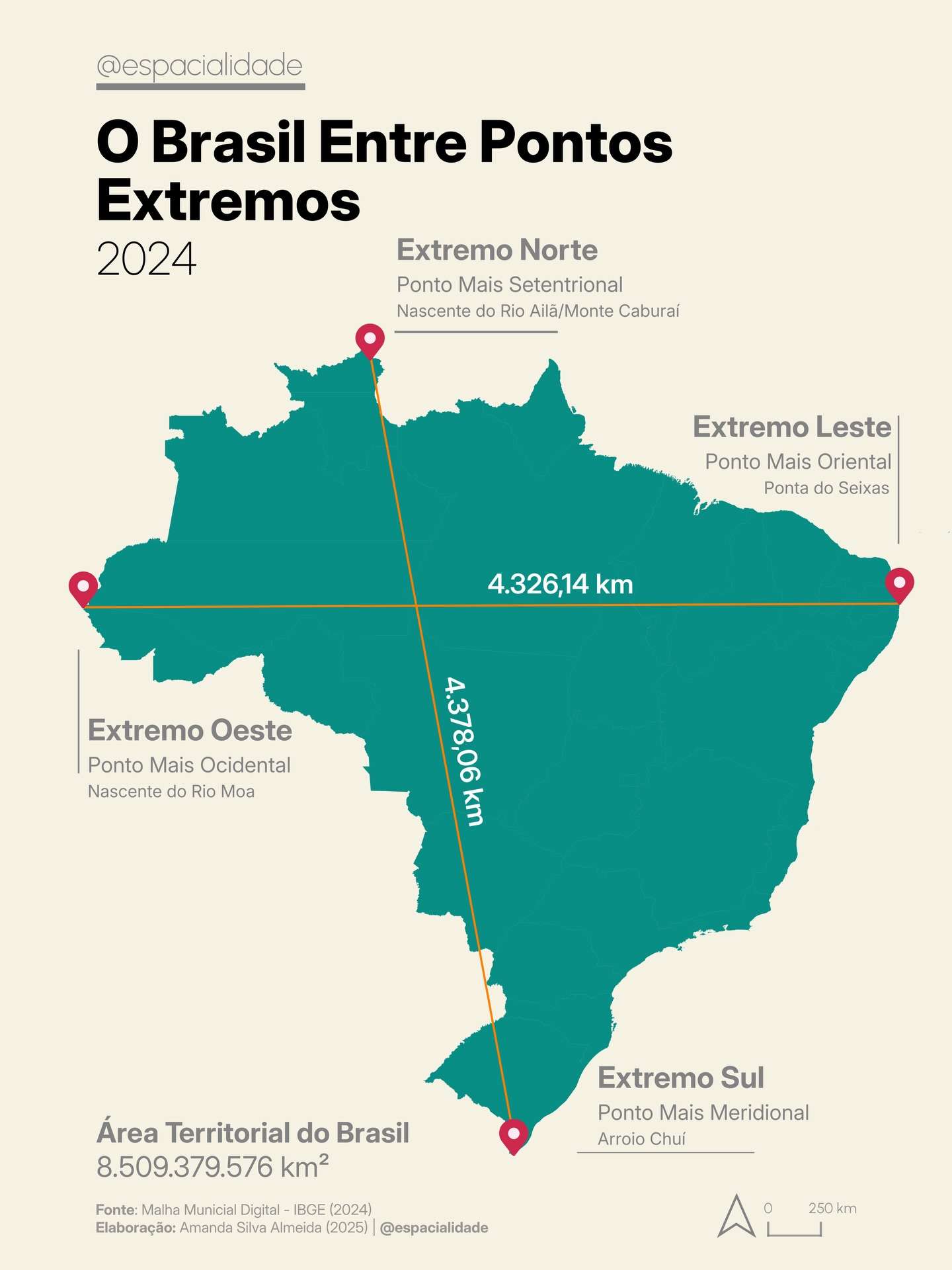 Extreme points of Brazil