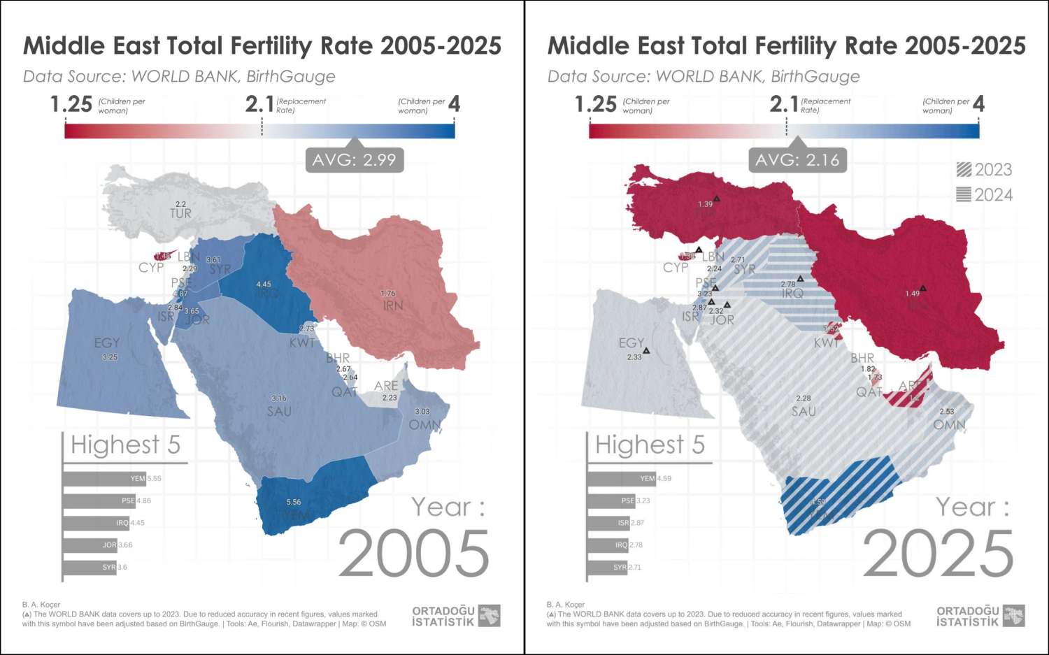 Middle East Total Fertility Rate, 2005 vs 2025