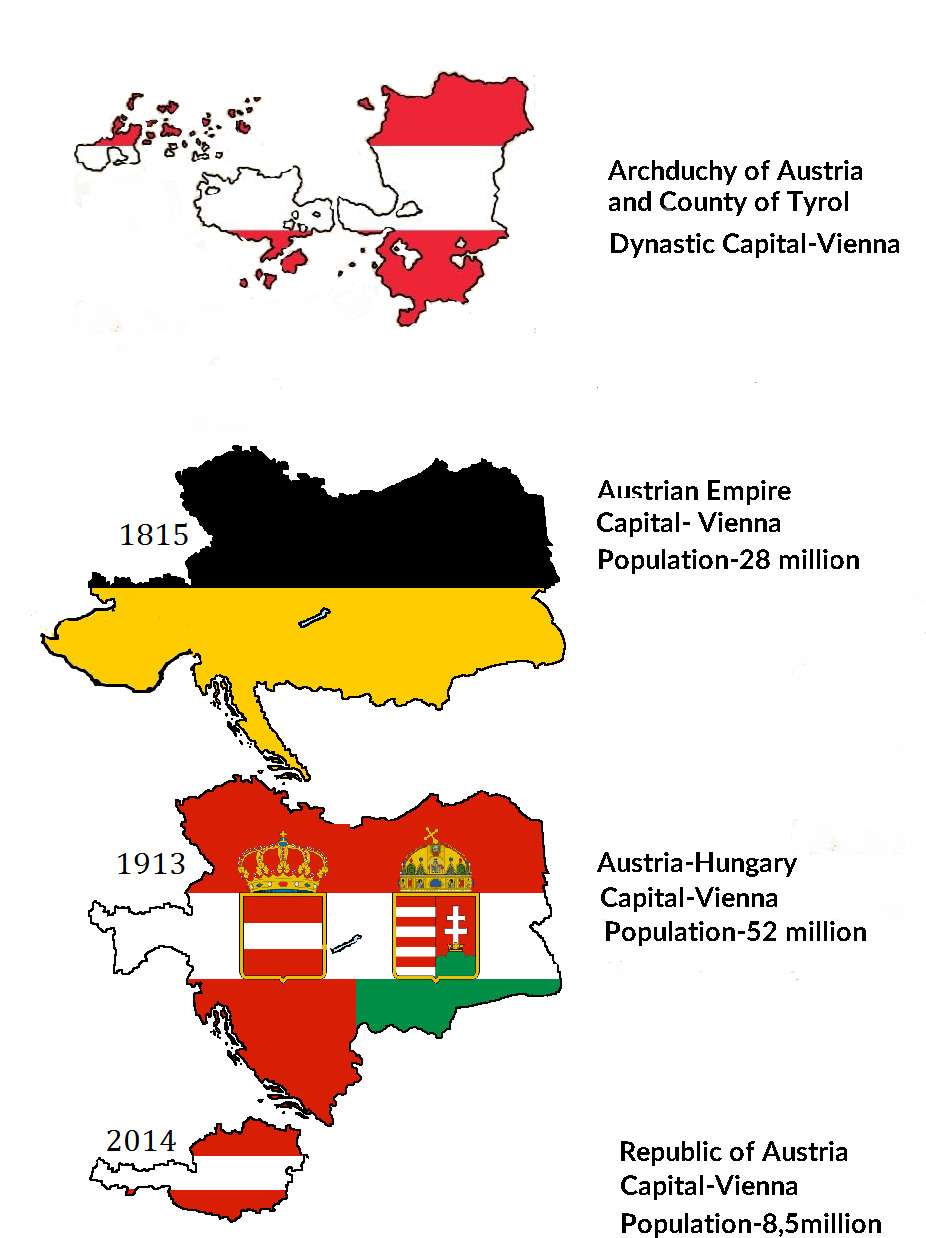 Flags and changing borders of Austria