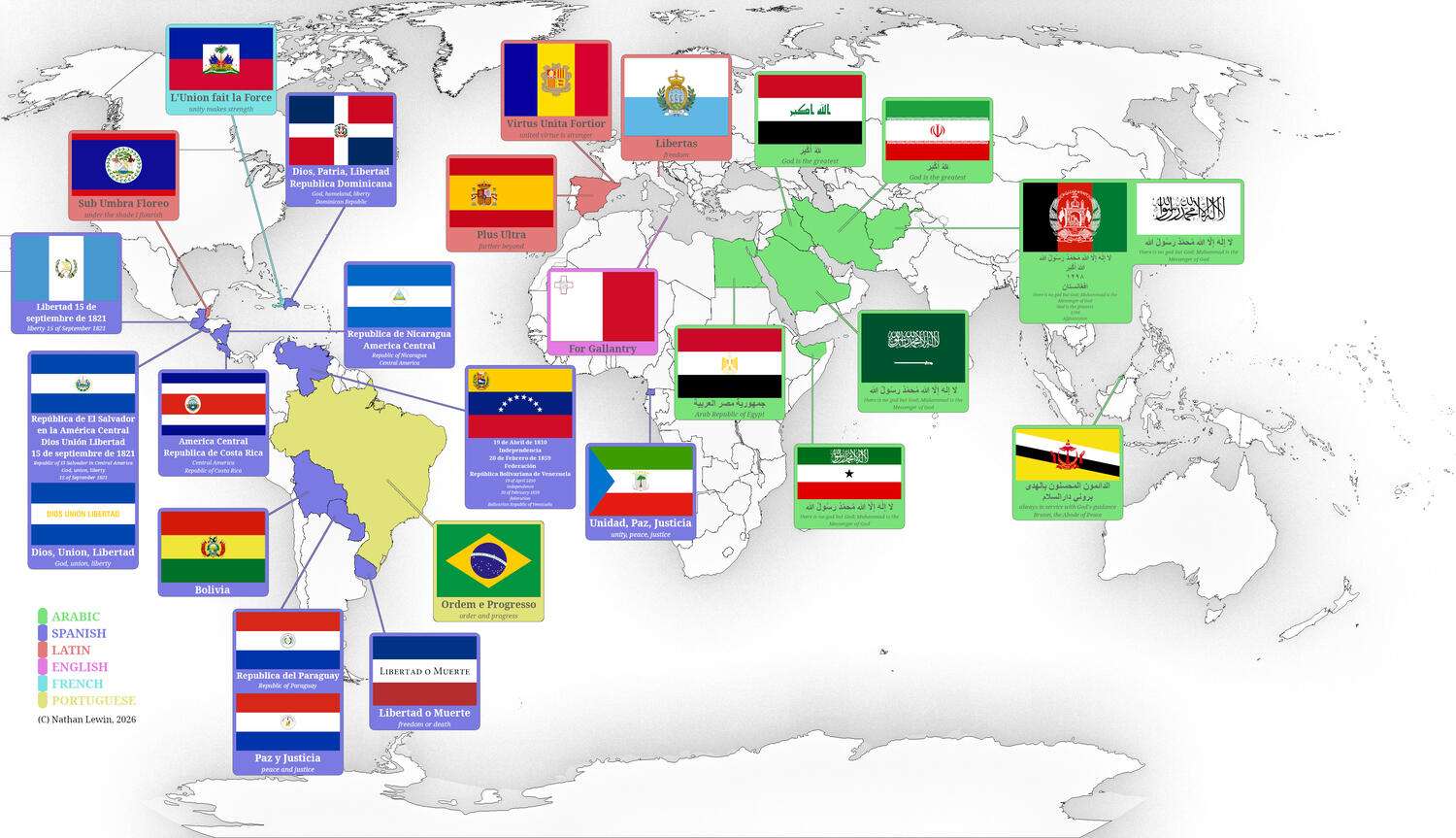Map of Official Flags of Sovereign States that Contain Writing