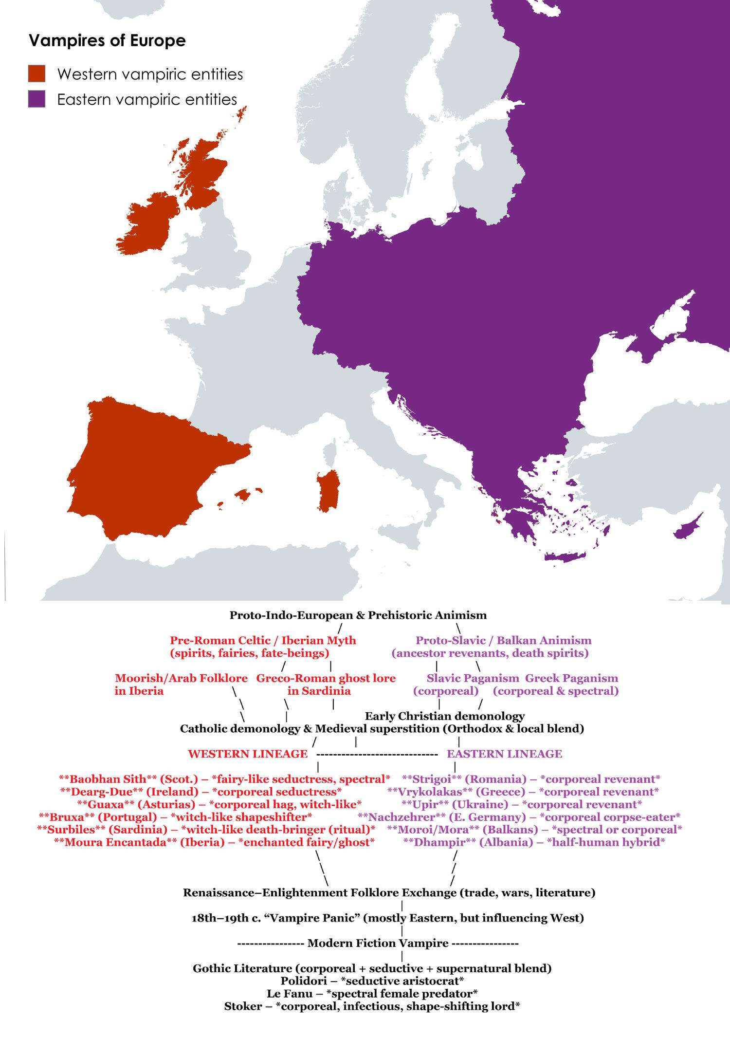Vampire folklore of Europe
