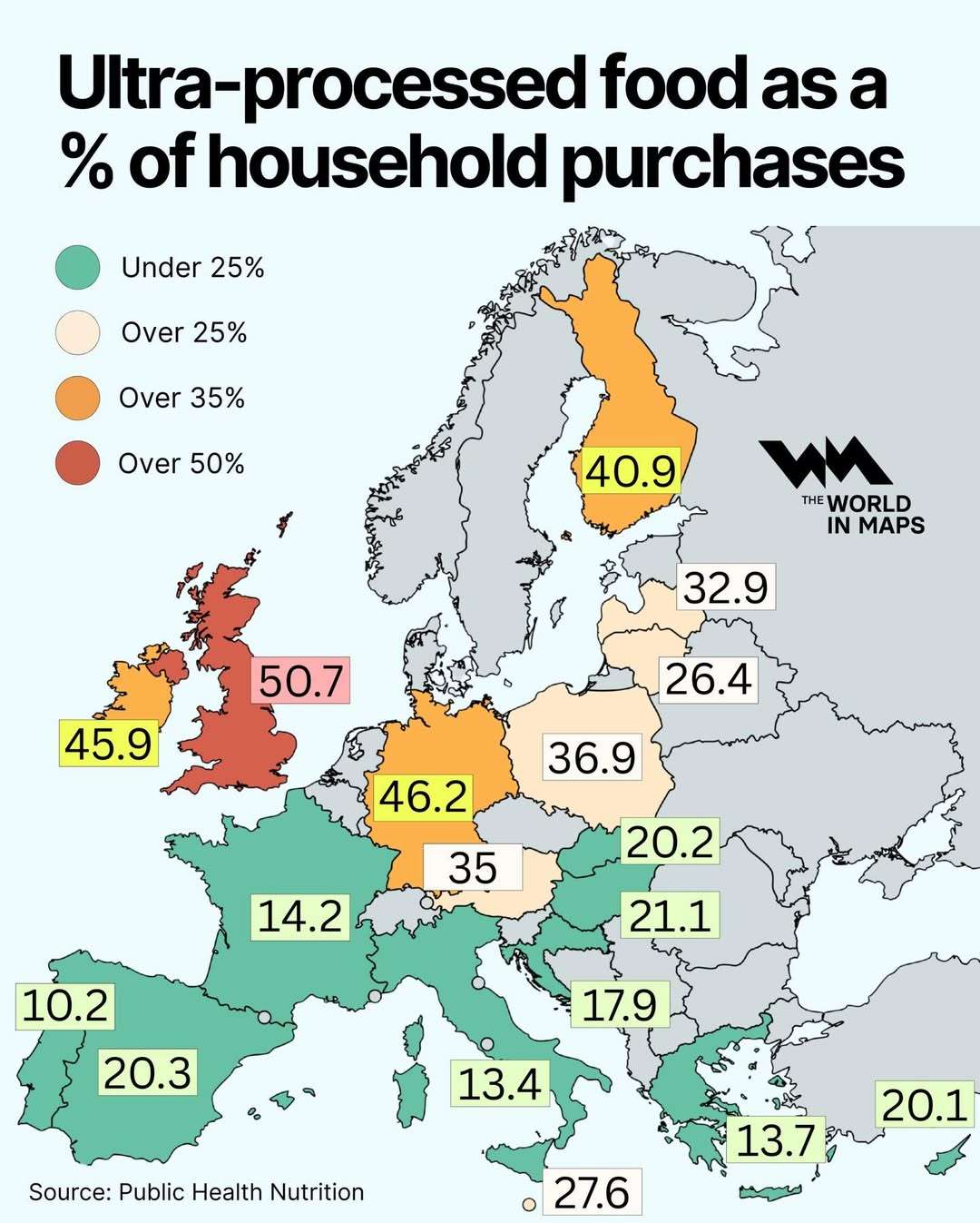 Ultra-processed food as percentage of household purchases