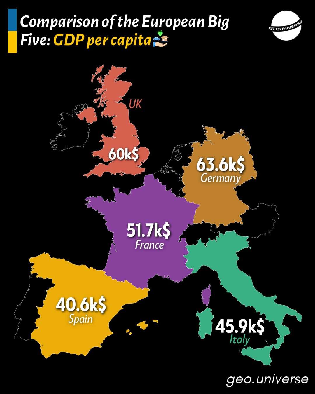 Comparison of the European Big Five: GDP per capita