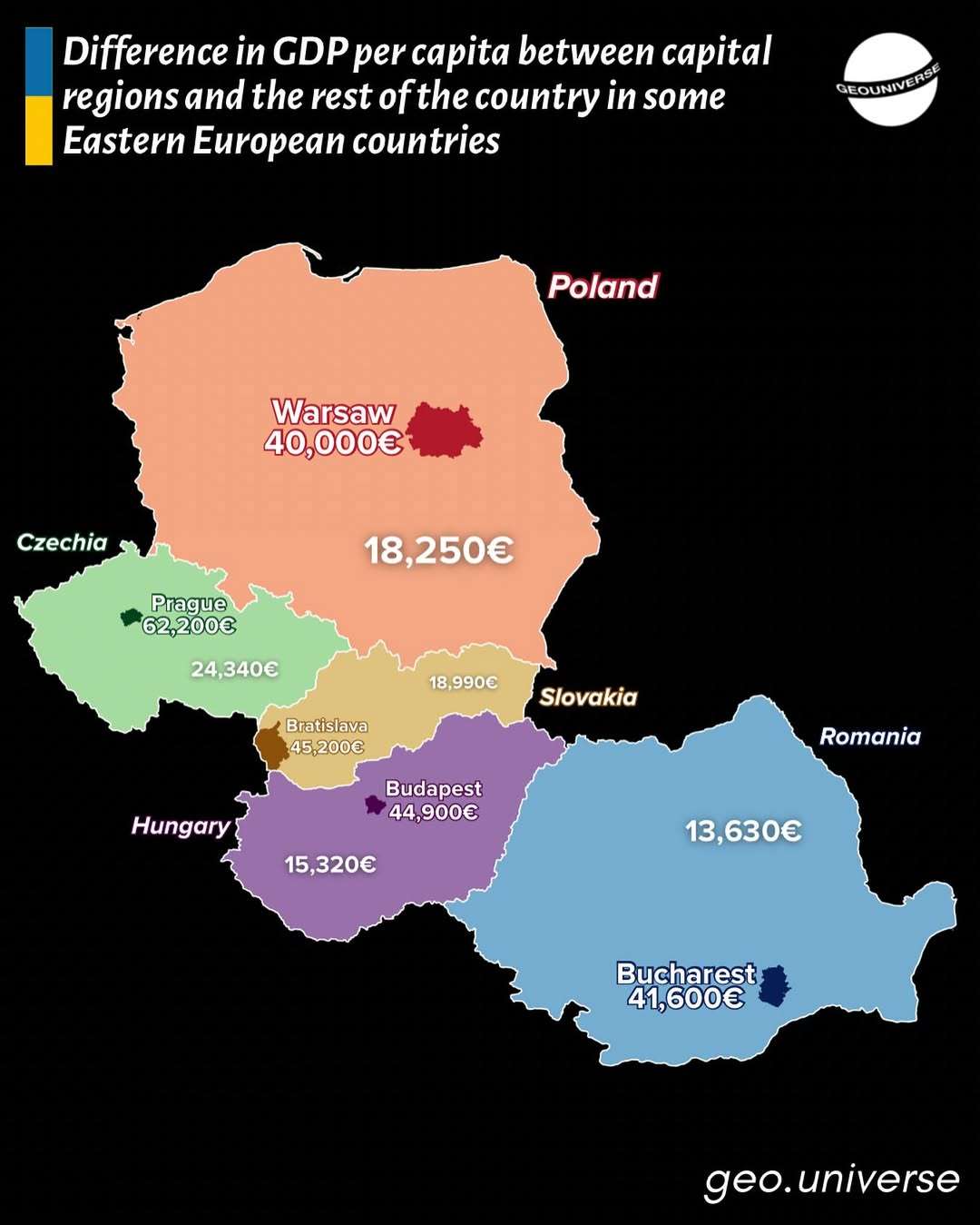 Difference in GDP per capita between capitals and the rest of the country in Eastern Europe