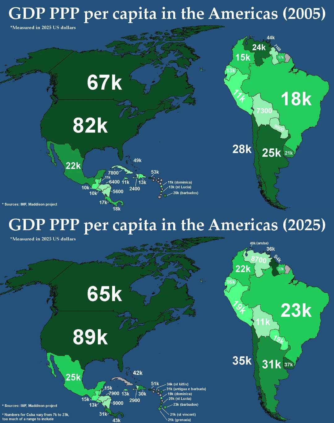 GDP PPP per capita in the Americas: 2005 and 2025
