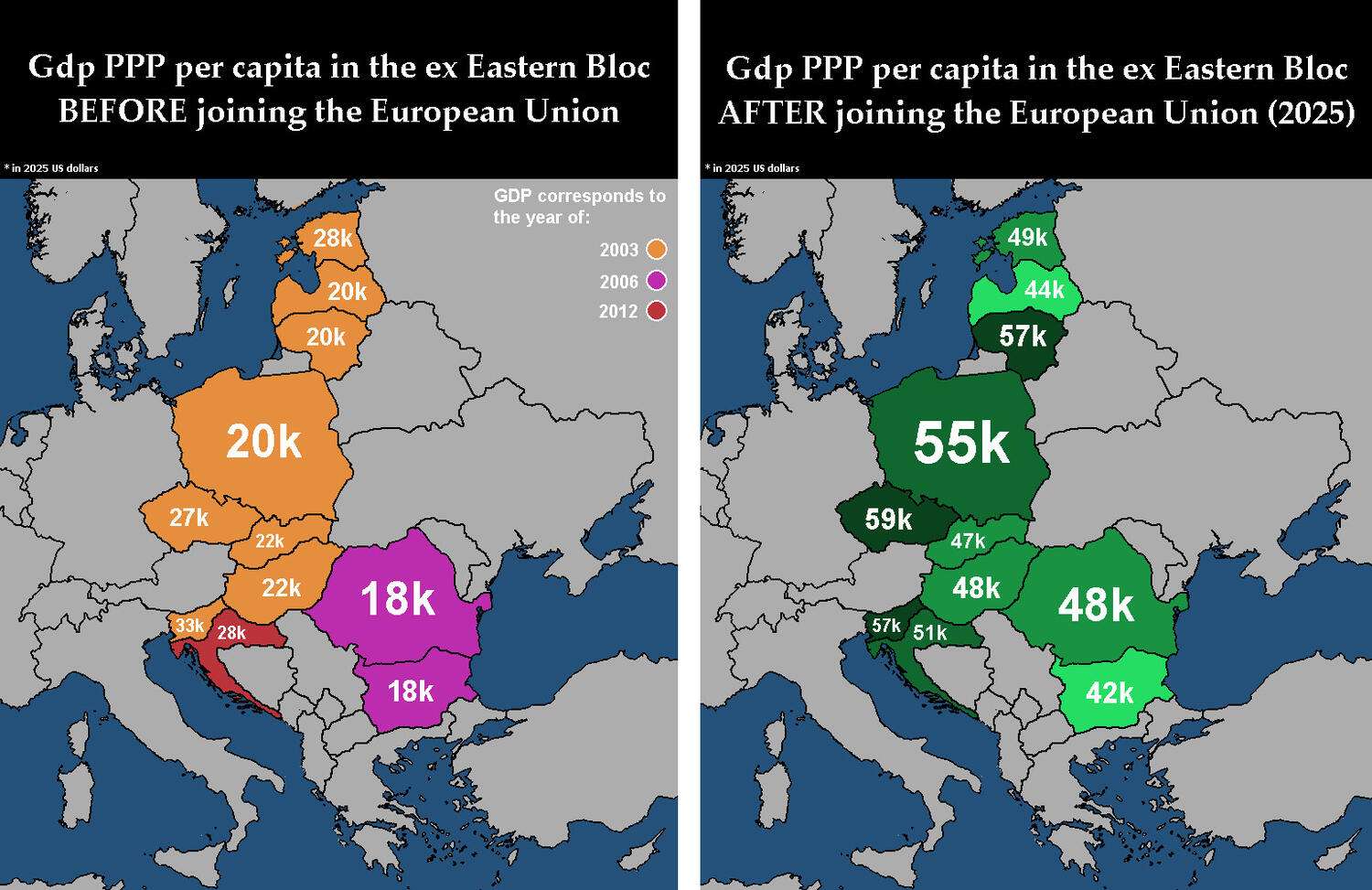 GDP PPP per capita in the ex Eastern Bloc before and after the EU