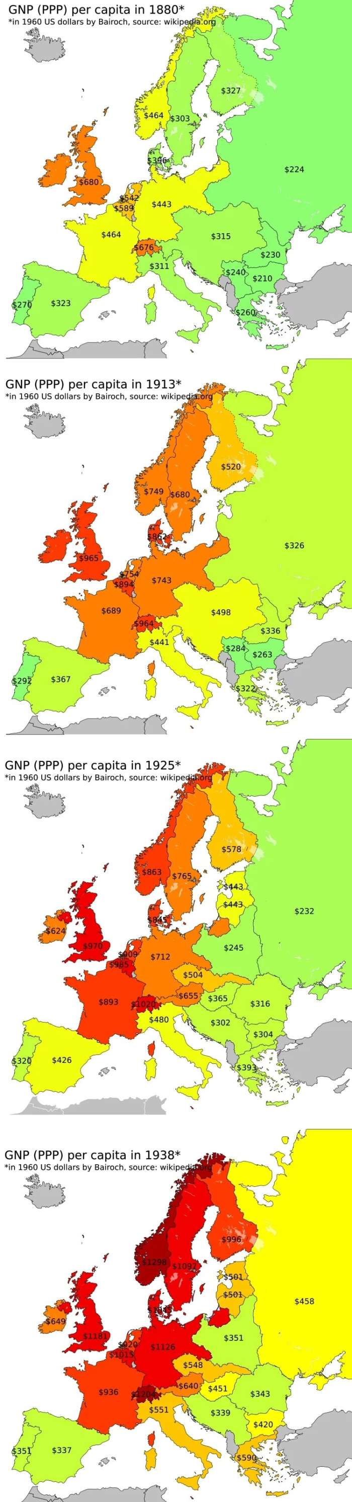 GNP per capita in Europe between 1880 and 1938