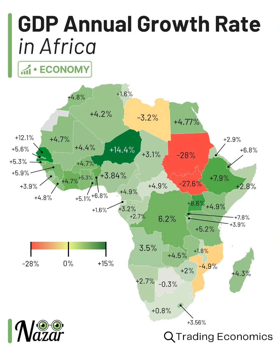 GDP Annual Growth Rate in Africa