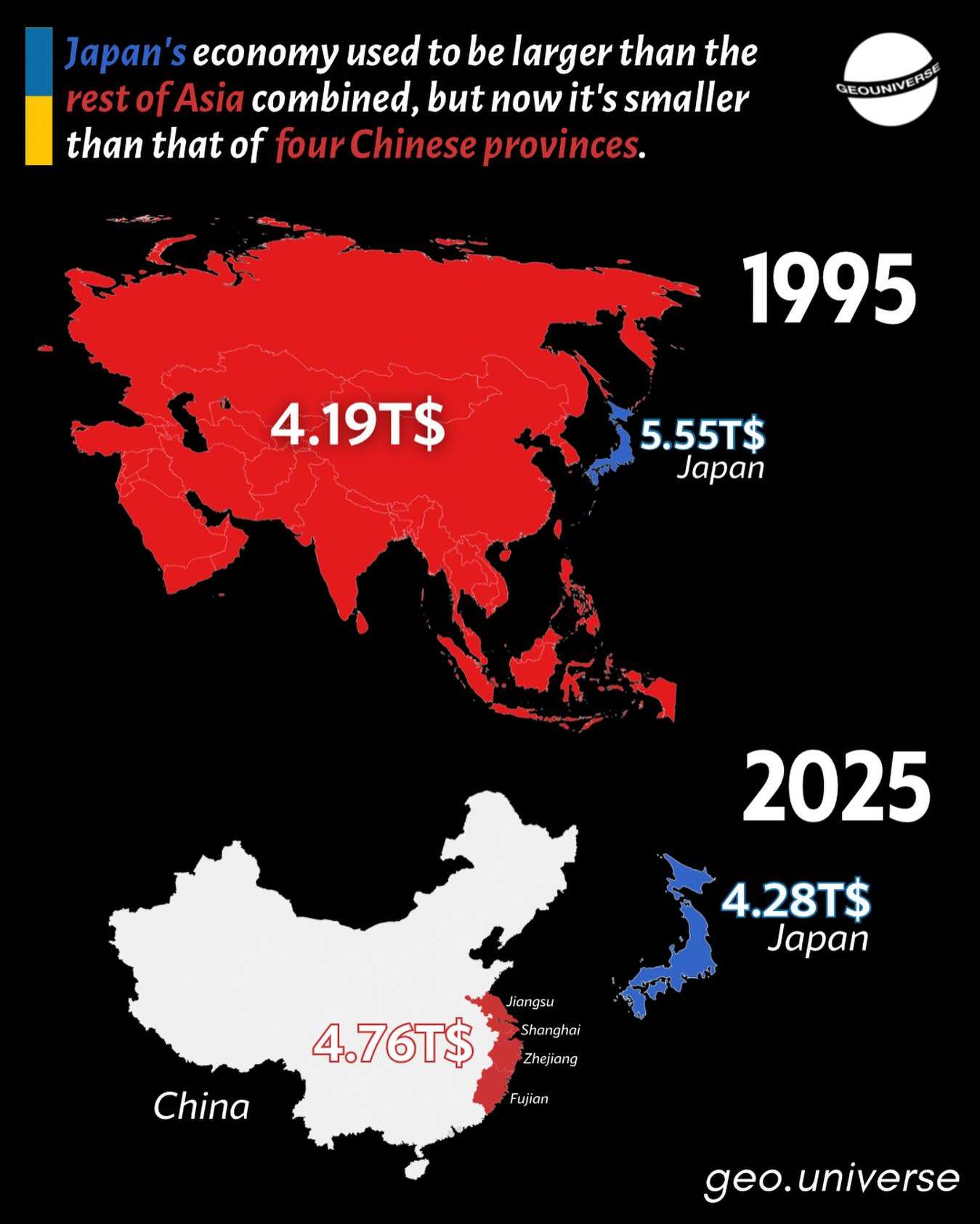 Japan and Asian economies, 1995 vs 2025