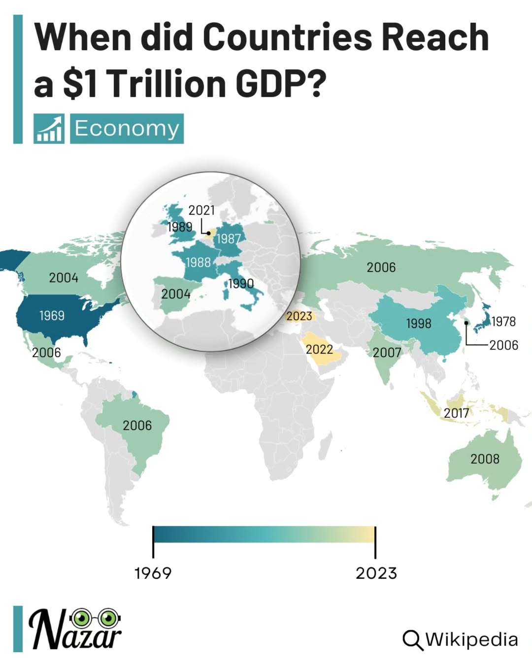 When did Countries Reach a $1Trillion GDP?