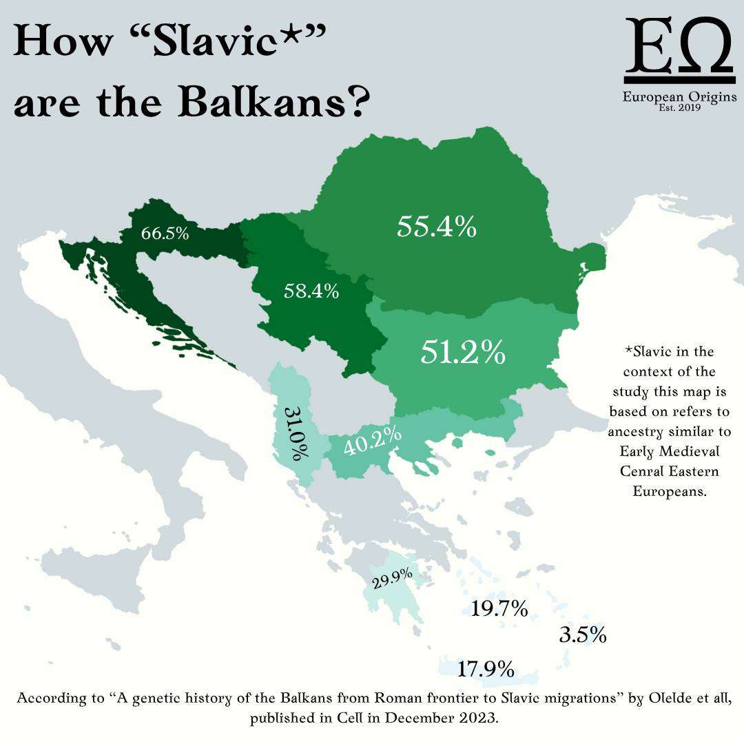 How Slavic are the Balkans genetically?