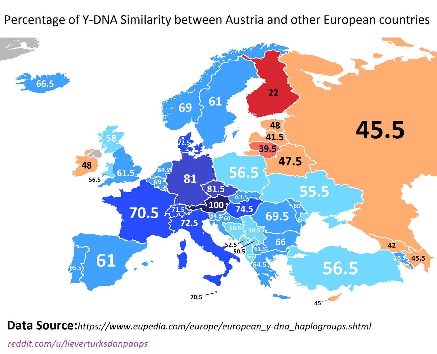 Y-DNA similarity between Austria and other European countries