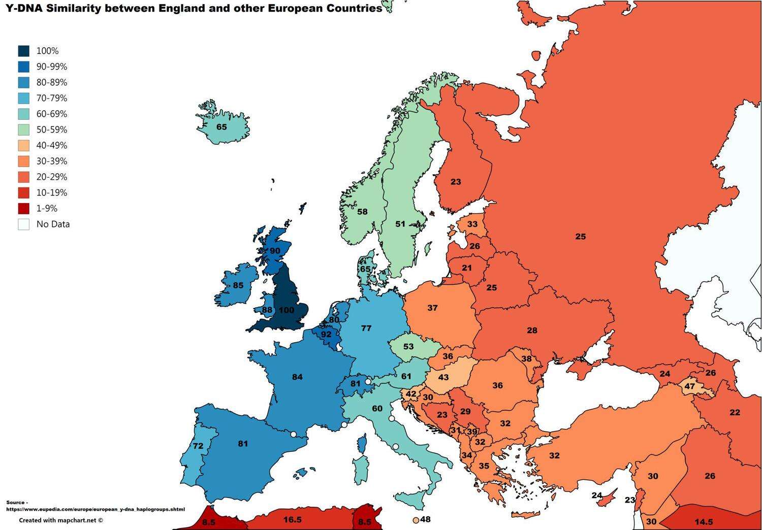 Y-DNA Similarity Between England and Neighbouring Countries