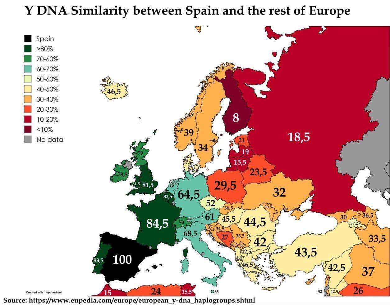 Y DNA Similarity between Spain and the rest of Europe