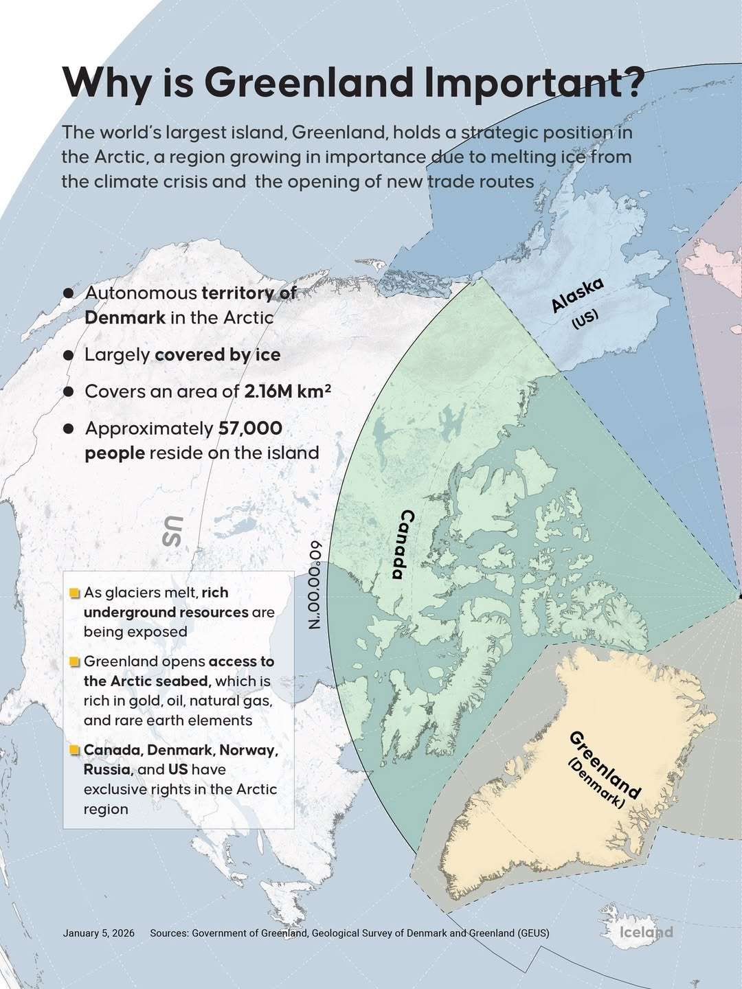 Why is Greenland important?