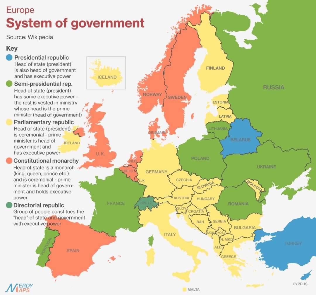 System of government in European countries