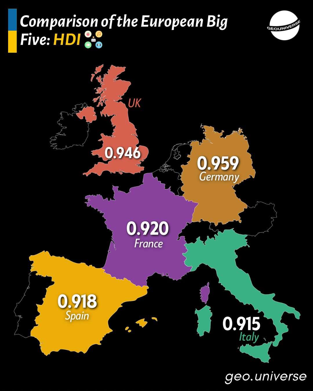 Comparison of the European Big Five: HDI