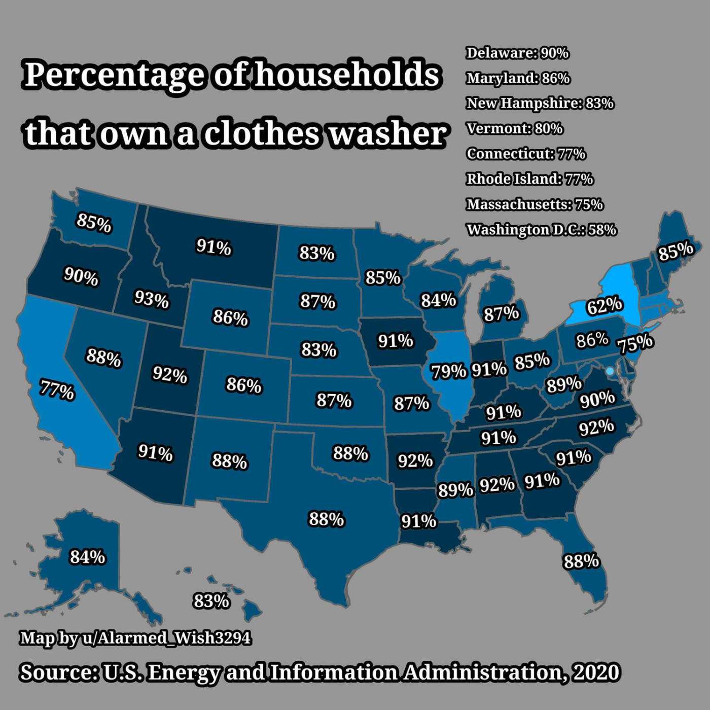 Percentage of households in USA that own a clothes washer
