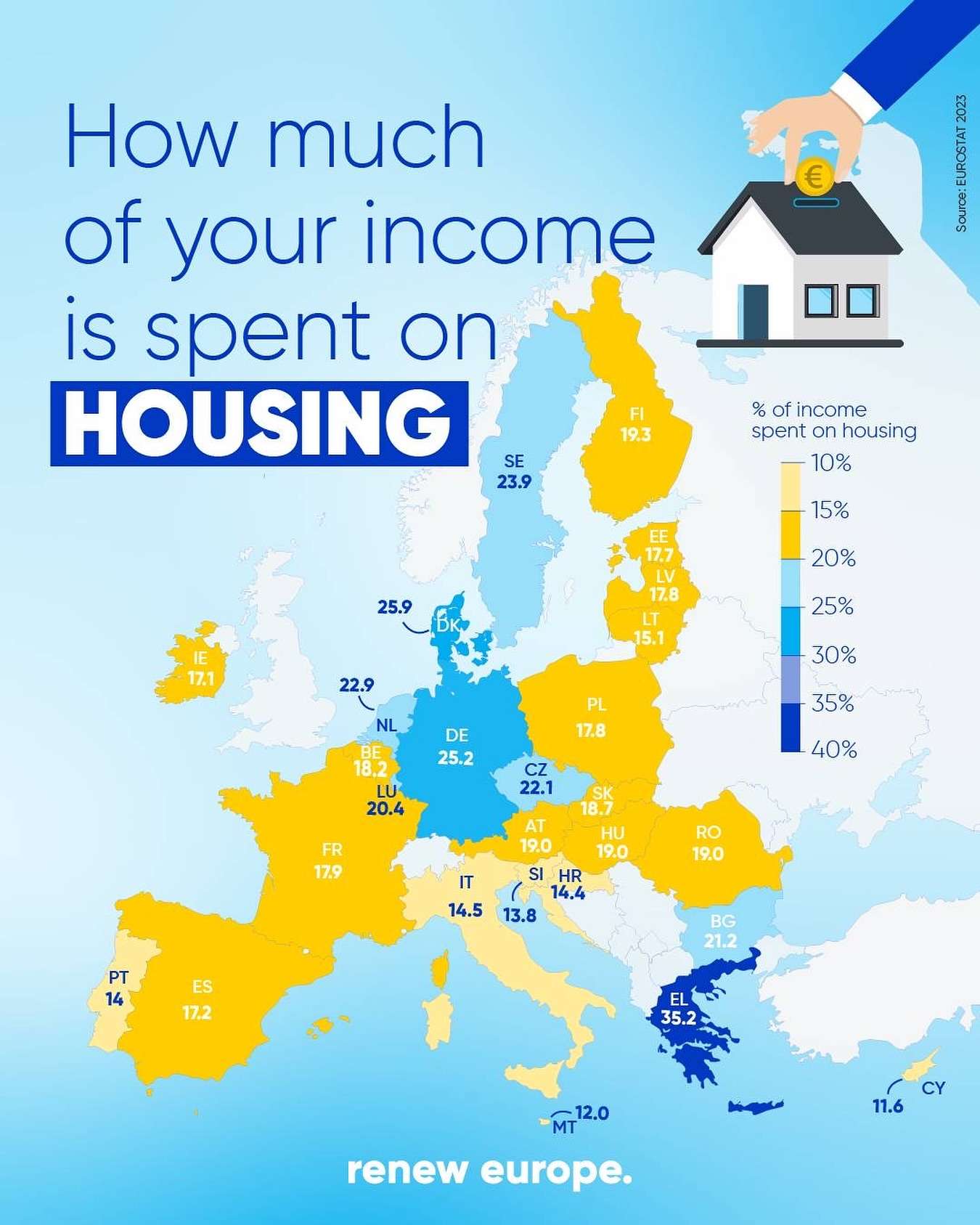 How much of your income is spent on housing