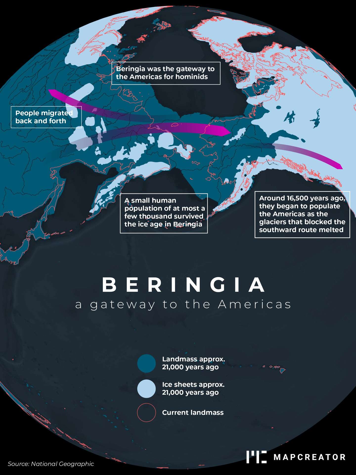 Beringia: a gateway to the Americas