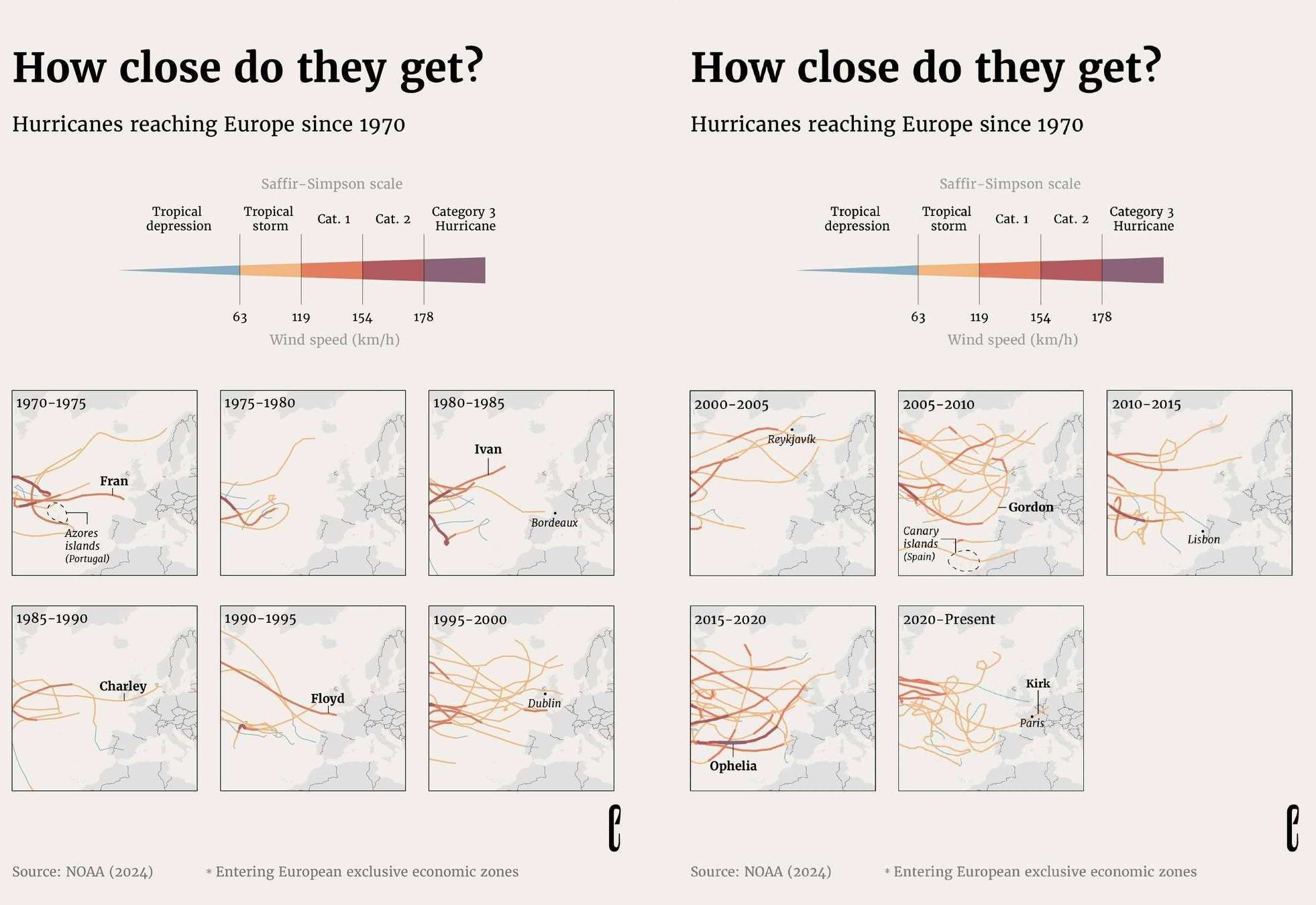 Hurricanes reaching Europe since 1970