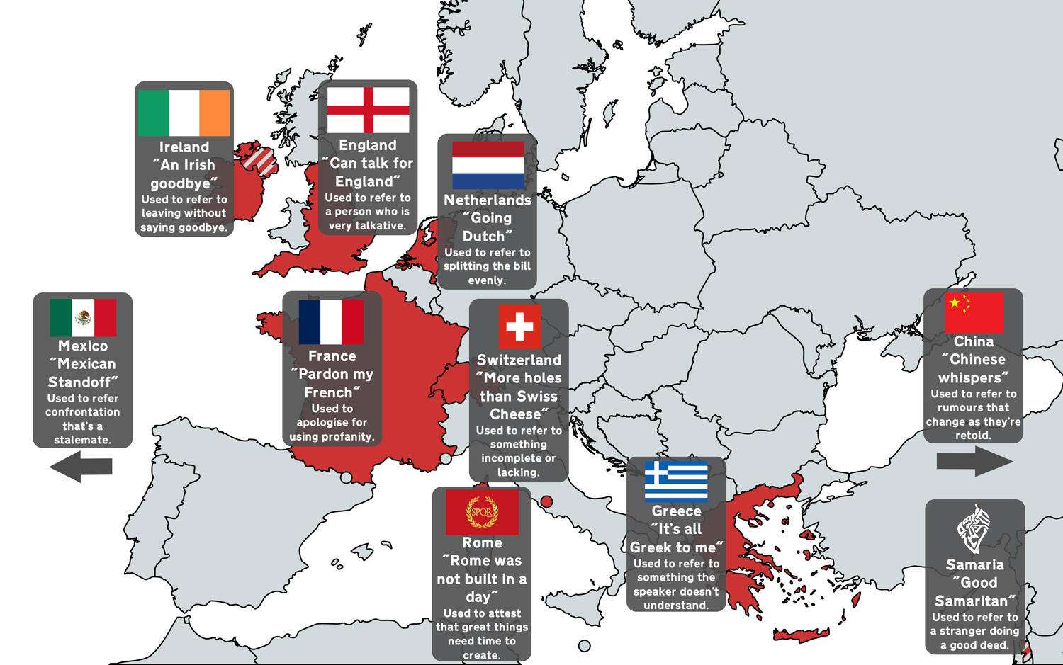 Nationality based idioms in English