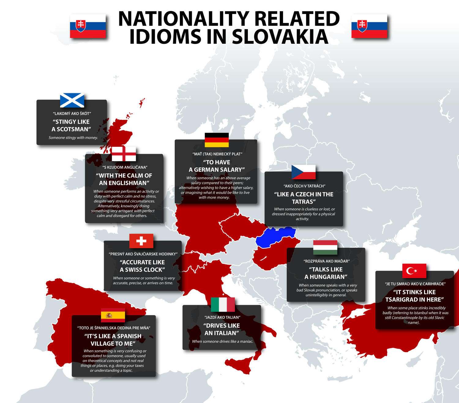 Nationality related idioms in Slovakia