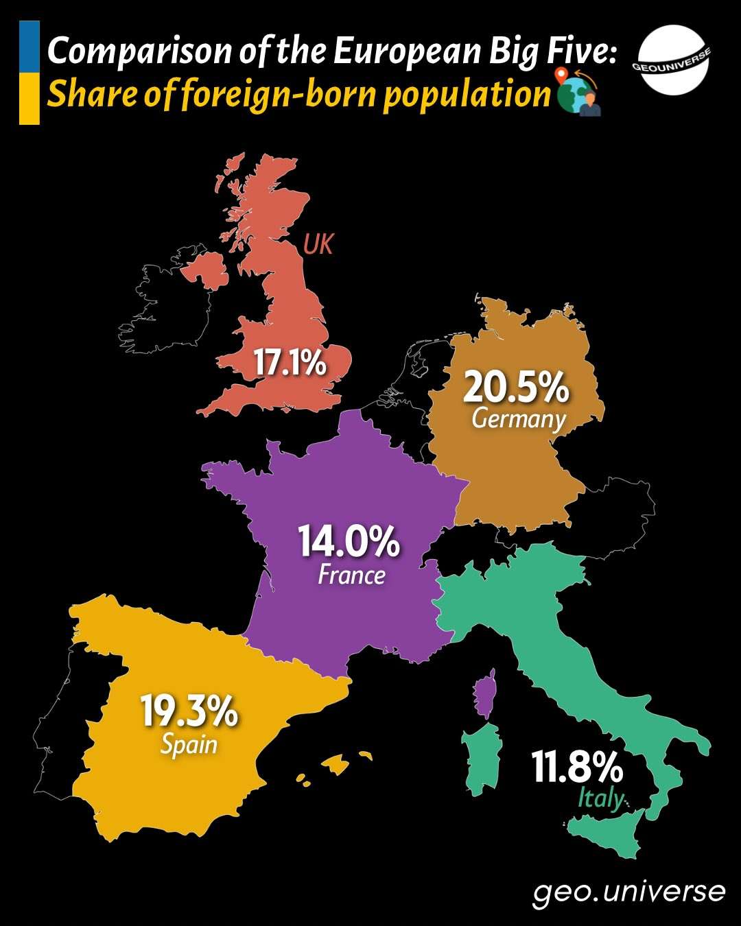 Comparison of the European Big Five: Share of foreign-born population