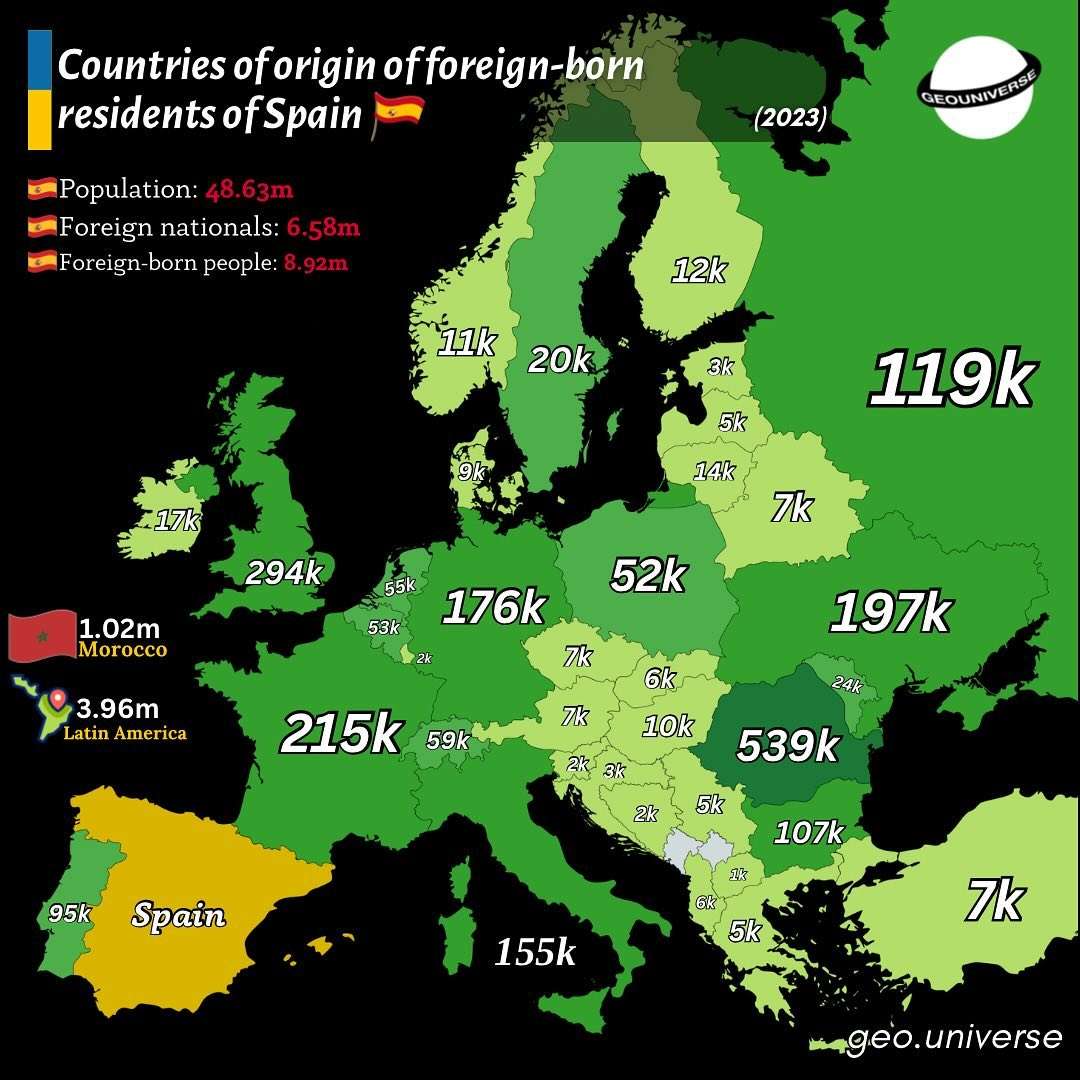 Countries of origin of foreign-born residents of Spain