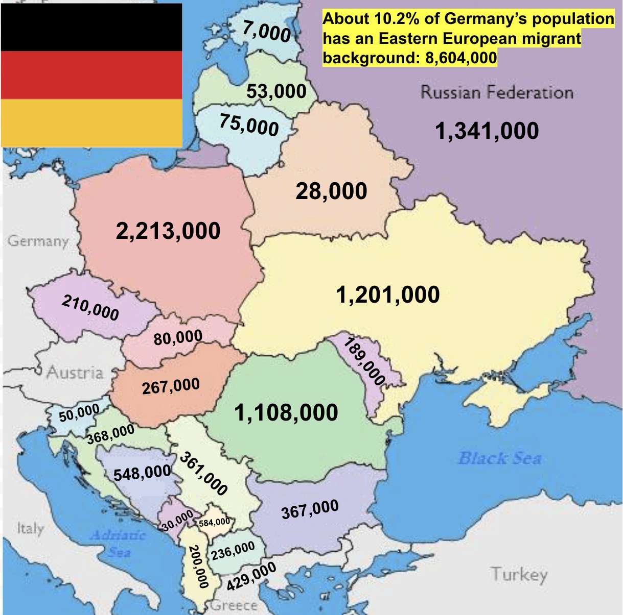 Eastern European Migrant Background in Germany