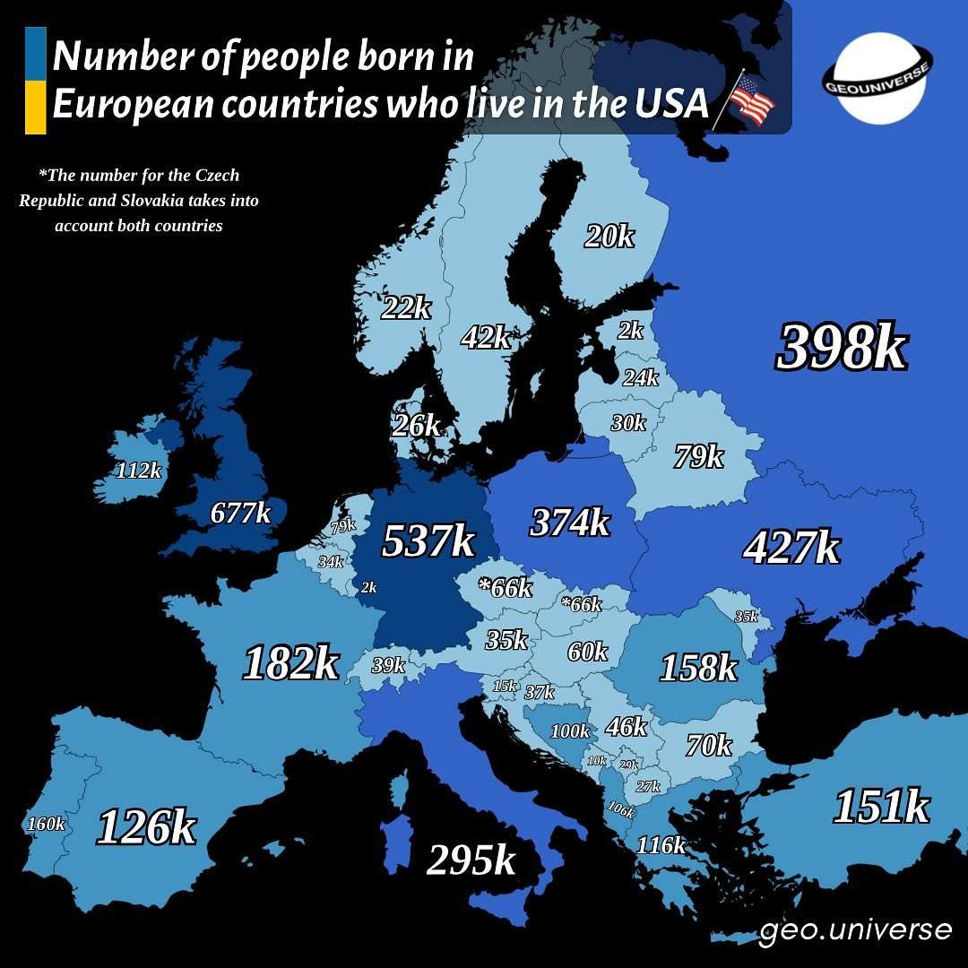 Number of people born in European countries who live in the USA