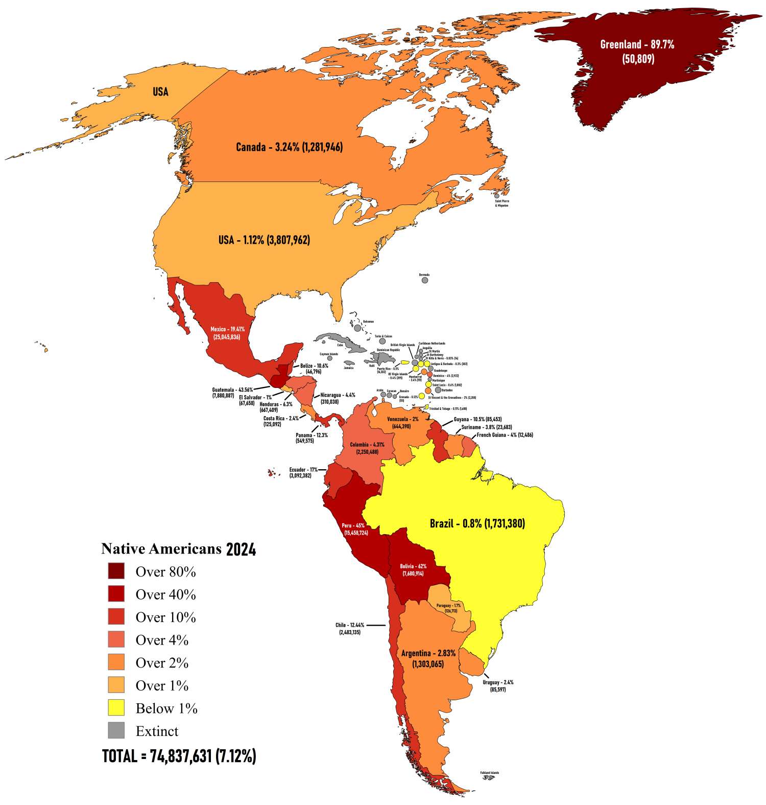 Native Americans in the Americas