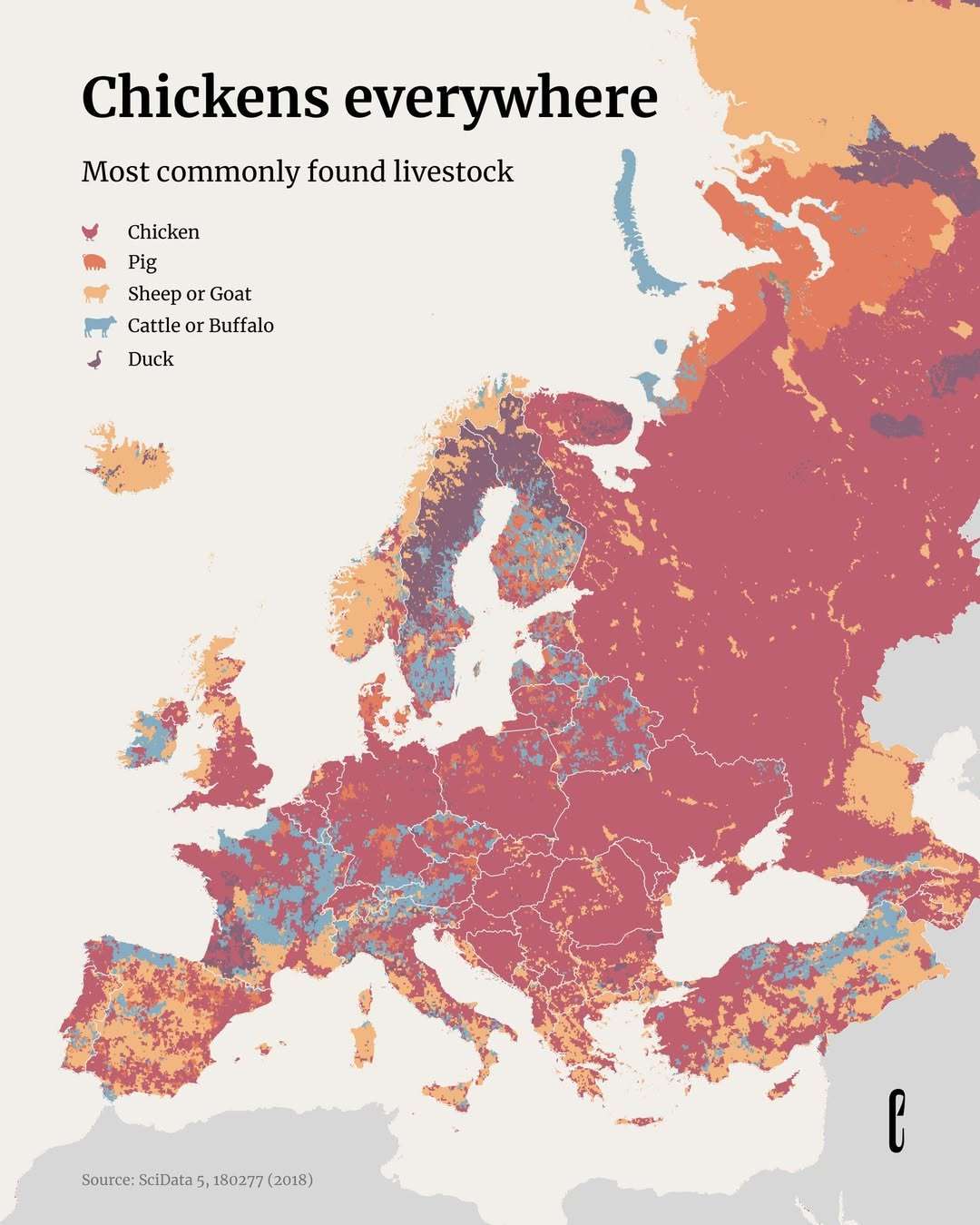 Most commonly found livestock in Europe