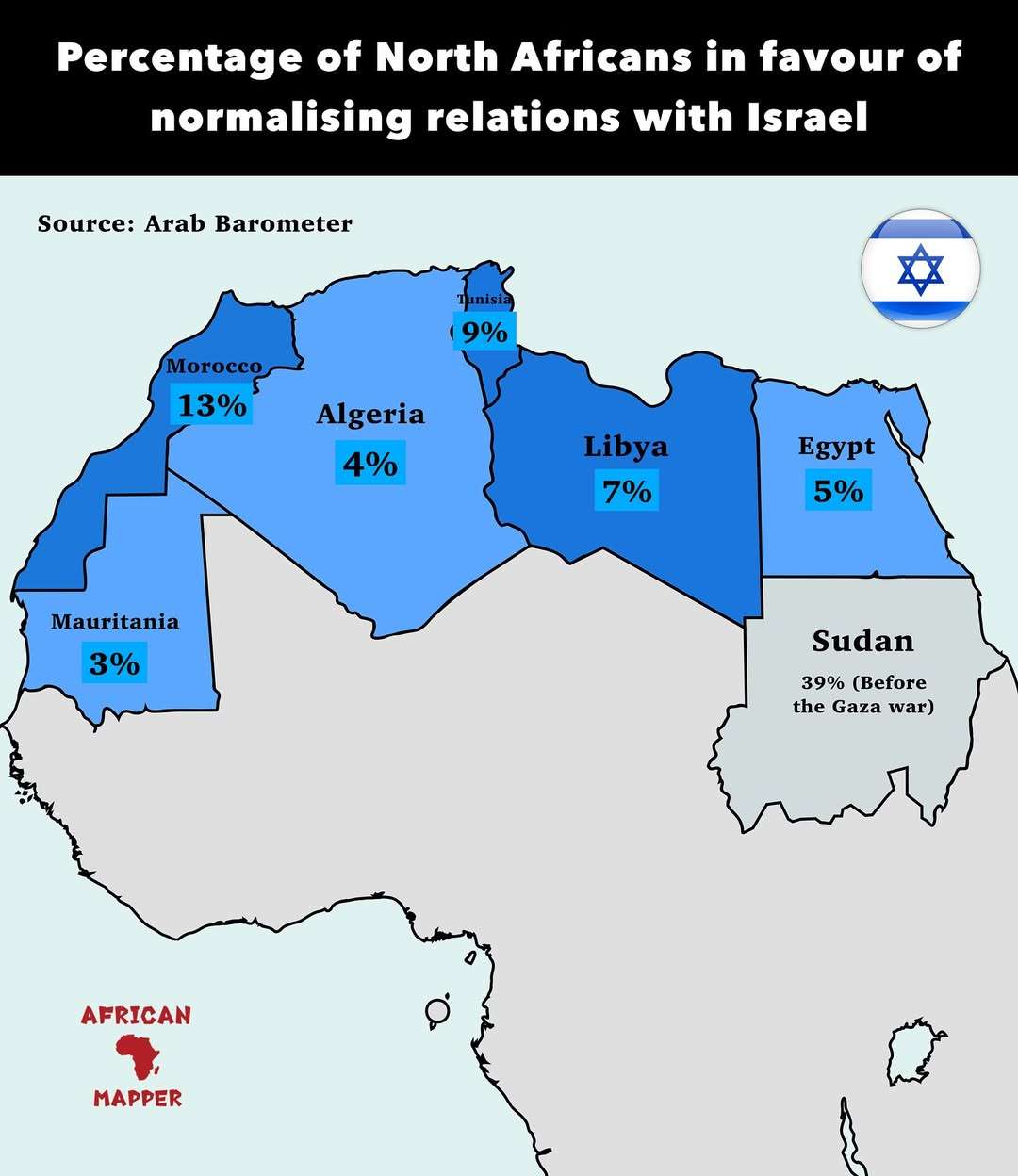Percentage of North Africans in favour of normalising relations with Israel