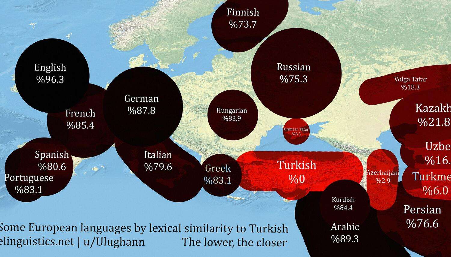 European languages by lexical difference to Turkish