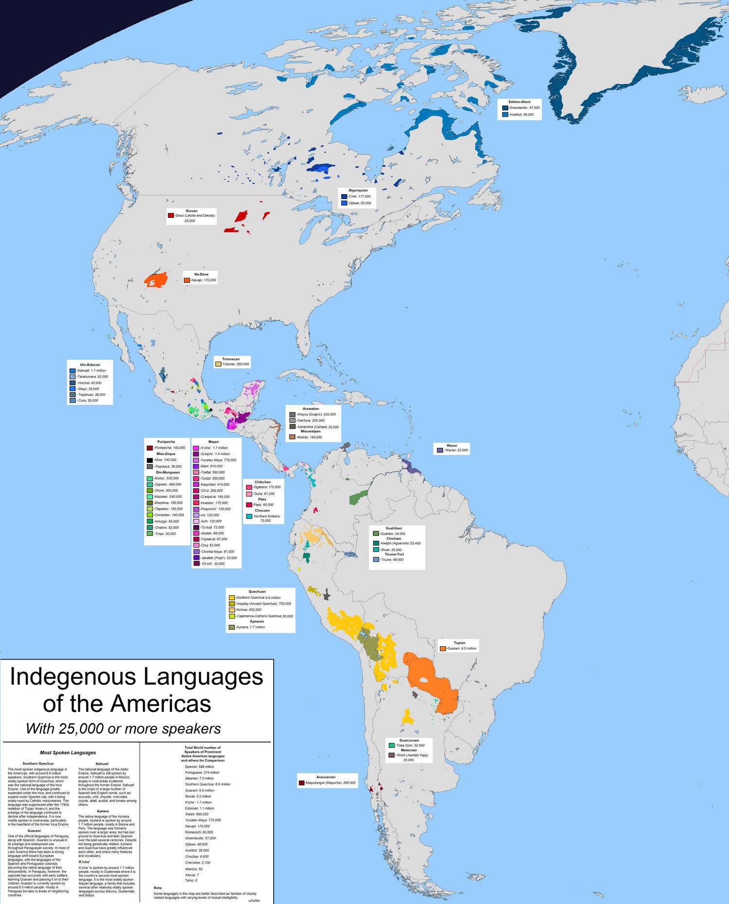 Indigenous Languages of the Americas with more than 25,000 Speakers
