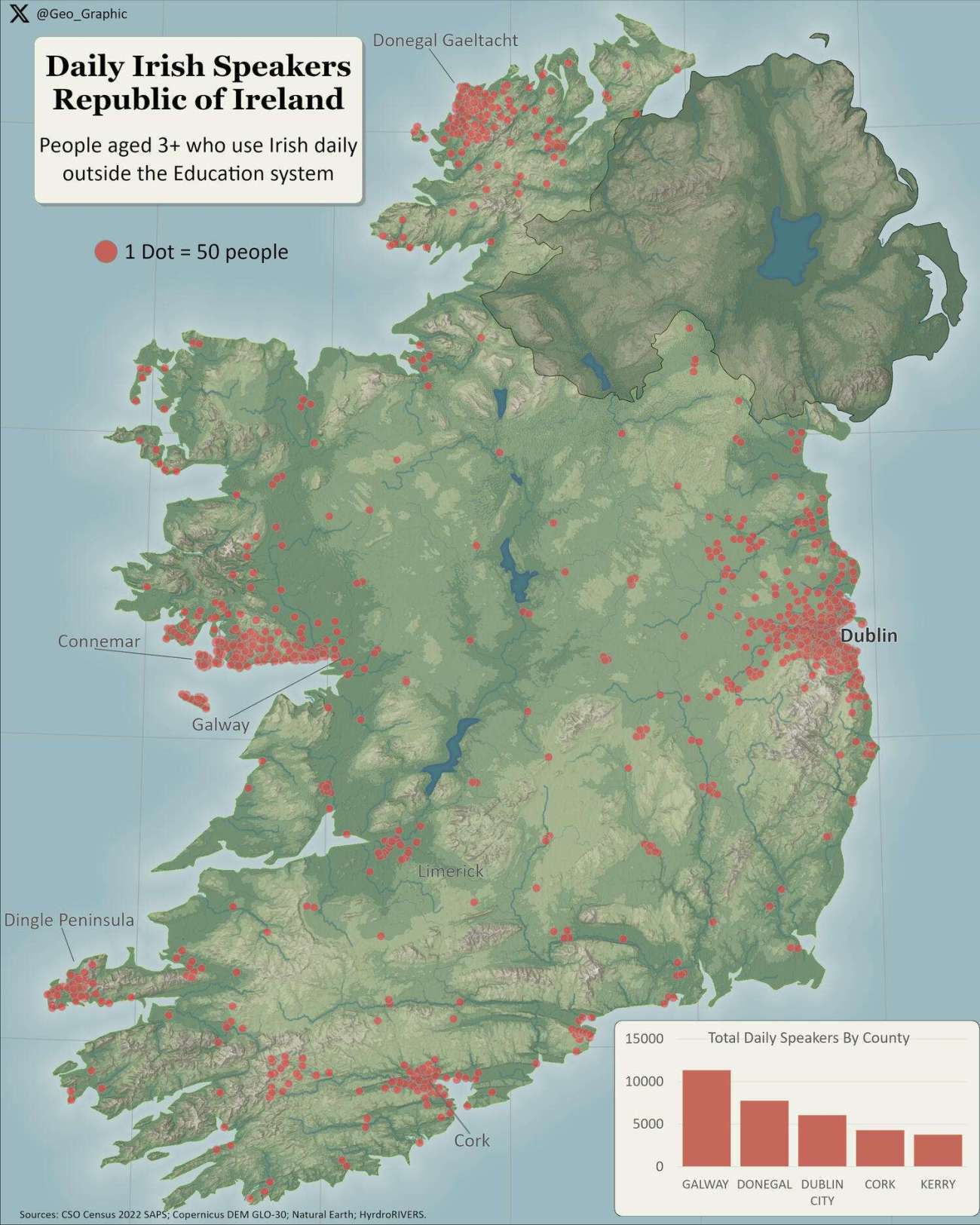 Irish Speakers in the Republic of Ireland