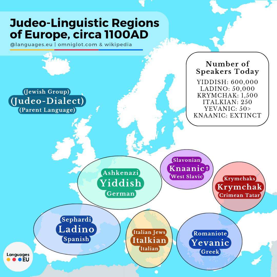 Jewish Languages of Europe, 1100AD
