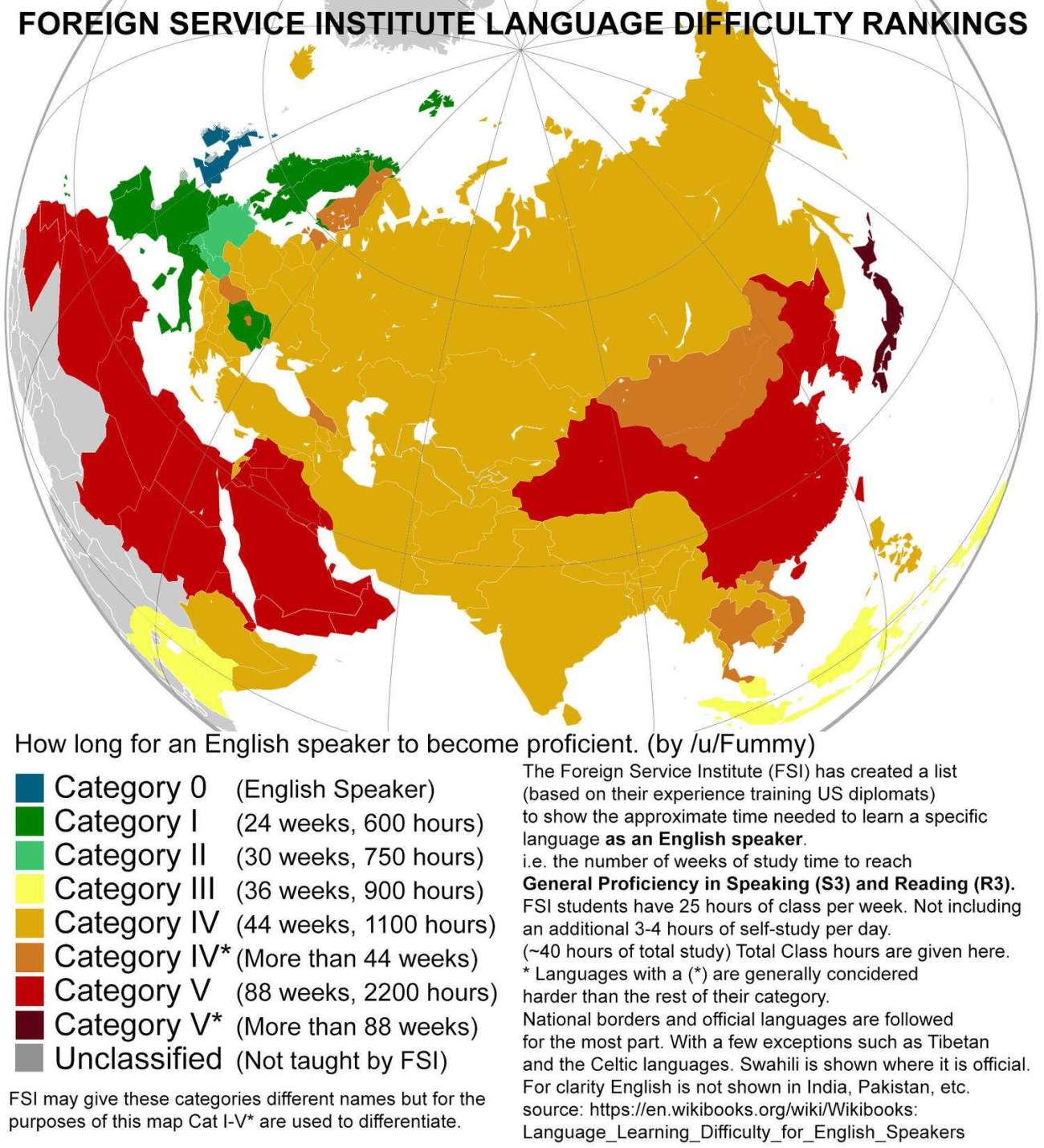 Language Difficulty Rankings in Asia according to the FSI