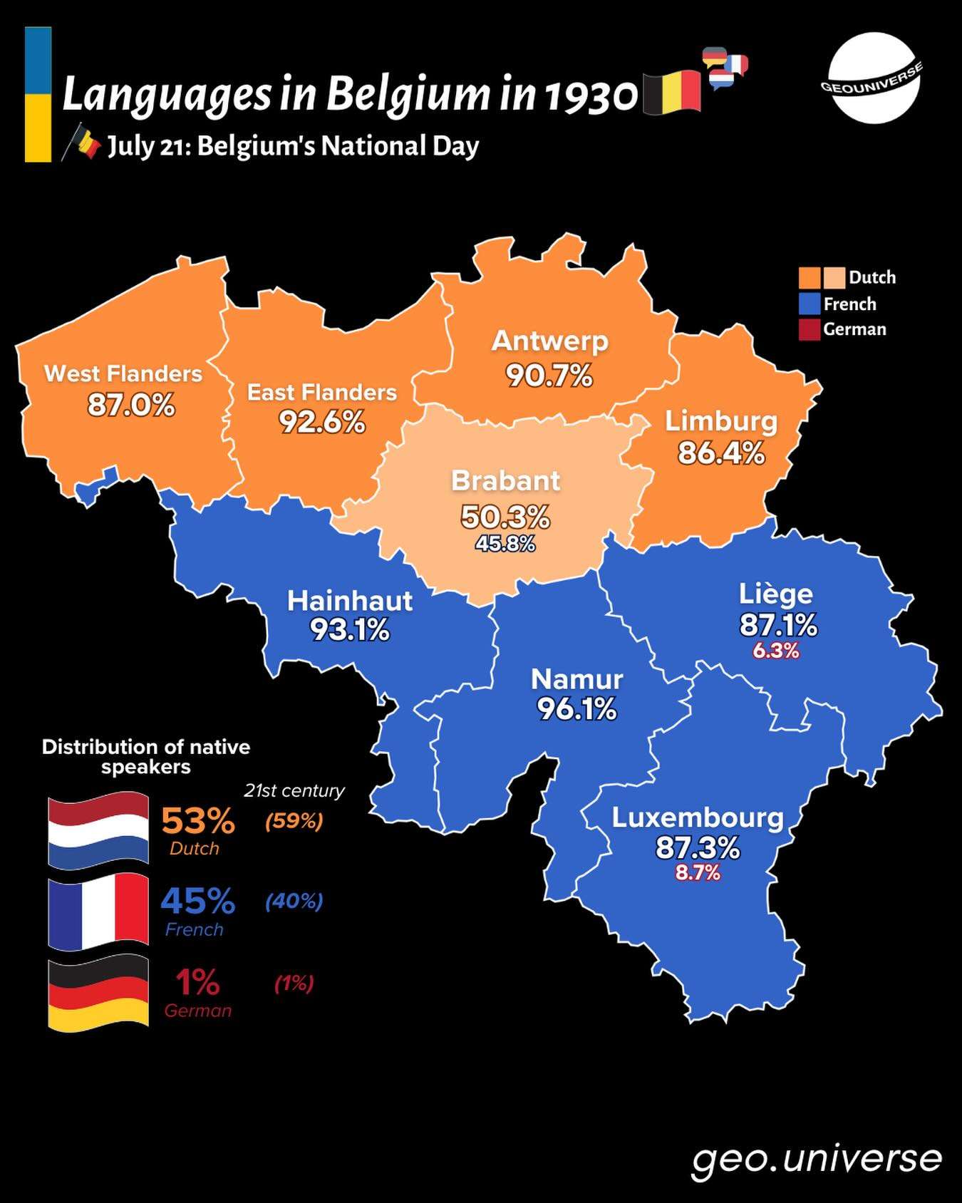 Languages of Belgium in 1930