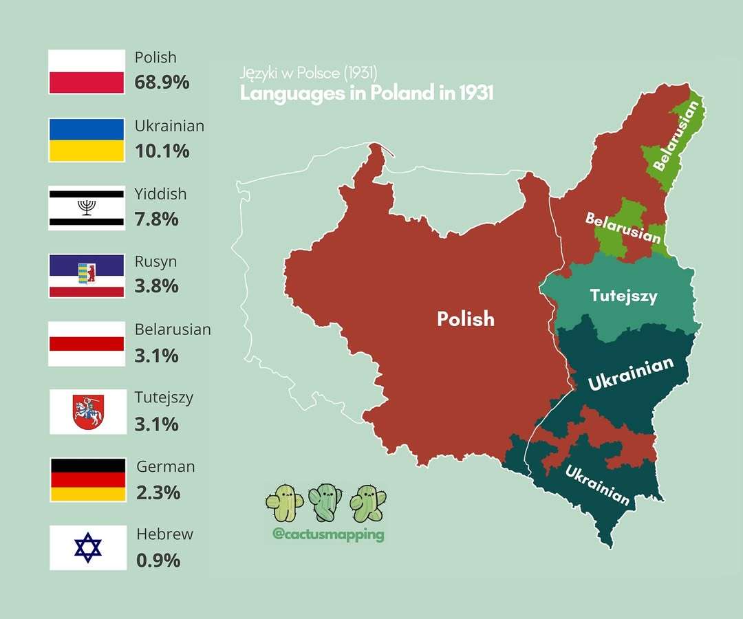 Languages of Poland, 1931