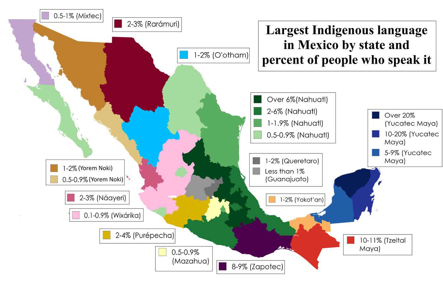 Largest indigenous languages in Mexico by state and percent of people who speak it