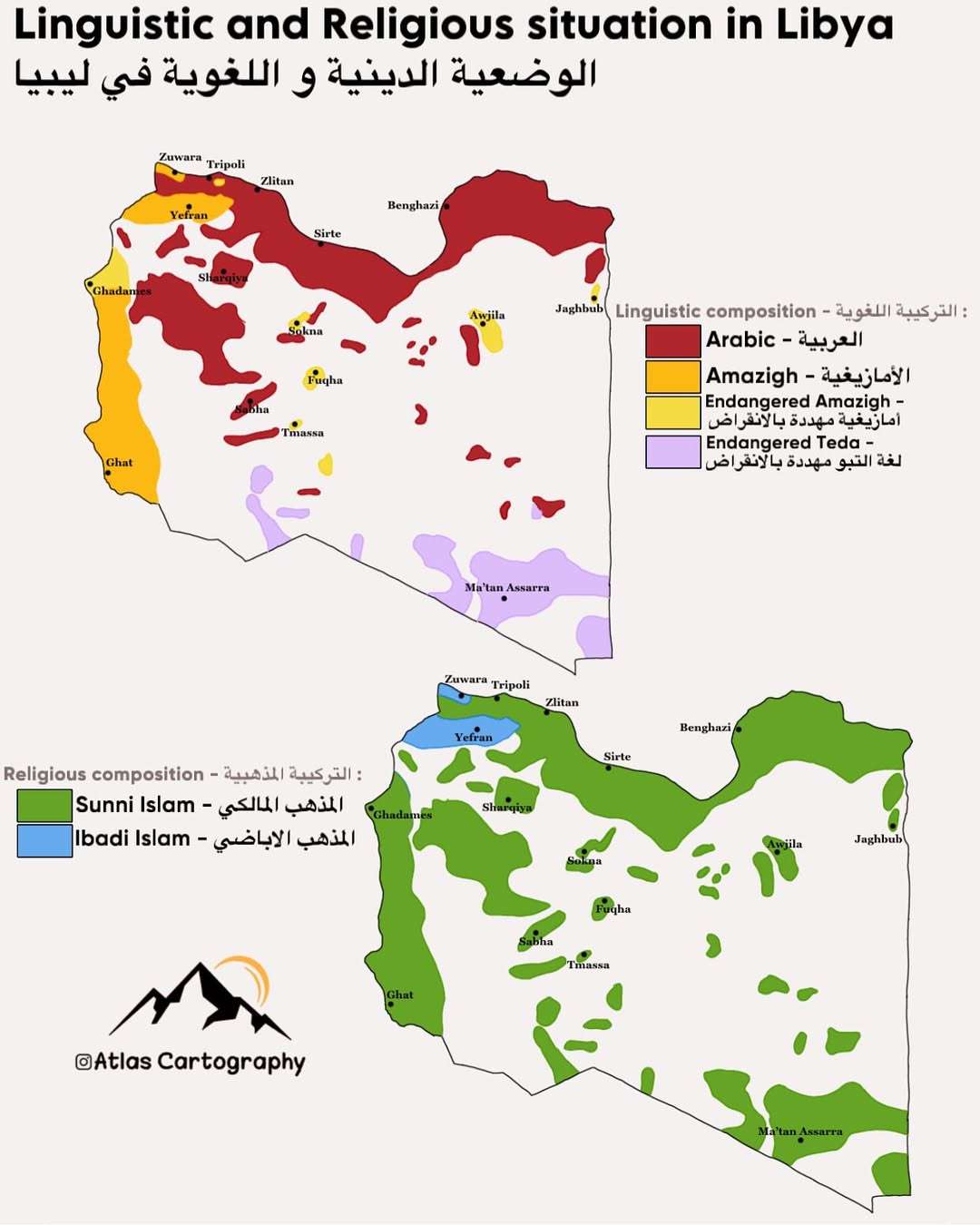 Linguistic and Religious composition of Libya